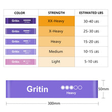 Load image into Gallery viewer, Gritin Resistance Bands, Set of 5 Skin-Friendly Resistance Fitness Exercise Loop Bands with 5 Different Strength Levels - Carrying Case Included - Ideal for Home, Gym, Yoga, Training