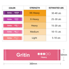 Load image into Gallery viewer, Gritin Resistance Bands, Set of 5 Skin-Friendly Resistance Fitness Exercise Loop Bands with 5 Different Strength Levels - Carrying Case Included - Ideal for Home, Gym, Yoga, Training