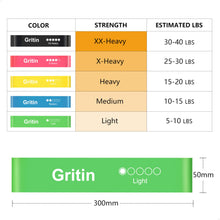 Load image into Gallery viewer, Gritin Resistance Bands, Set of 5 Skin-Friendly Resistance Fitness Exercise Loop Bands with 5 Different Strength Levels - Carrying Case Included - Ideal for Home, Gym, Yoga, Training