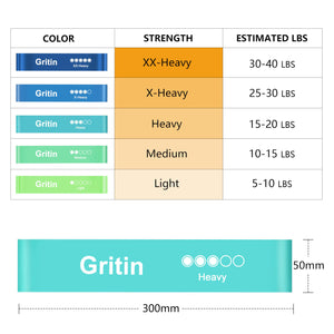 Gritin Resistance Bands, Set of 5 Skin-Friendly Resistance Fitness Exercise Loop Bands with 5 Different Strength Levels - Carrying Case Included - Ideal for Home, Gym, Yoga, Training