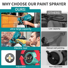 Load image into Gallery viewer, 1000ML Cordless Electric Paint Sprayer with 2x3.0Ah Battery and Nozzles replace for Makita 18V Battery HVLP Spray Gun