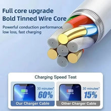 Load image into Gallery viewer, 35W PD Original Fast Charging USB Cable for iPhone 14 8 7 Plus 13 12 11 Pro XS Max XR X USB C Rapid Charger Cable 1m 1.5m 2m 3m