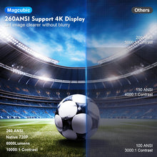 Load image into Gallery viewer, Magcubic HY300 Pro 4K Projector Android 11, Dual WiFi6, 260ANSI, BT5.0, Home &amp; Outdoor Cinema