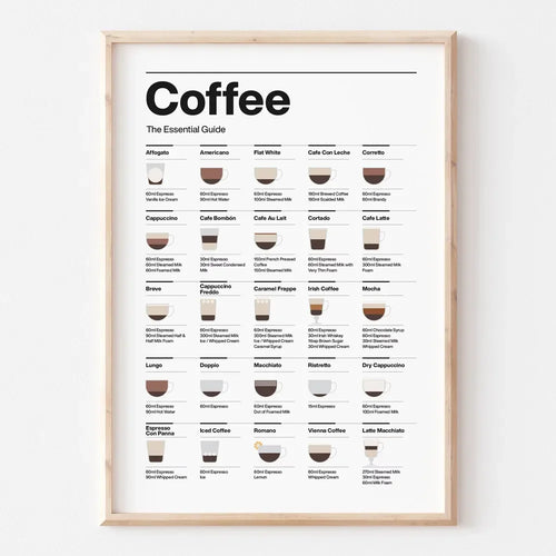 Modern Minimalist Wall Art, Coffee Essential Guide Poster, Canvas Print Poster, Coffee Shop, Restaurant, Kitchen, Home Decor