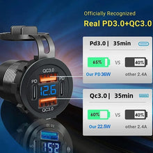 Load image into Gallery viewer, NEW 117W Dual PD Dual QC 3.0 USB Car Charger with Voltmeter Socket Power Outlet Adapter Waterproof for 12V/24V Car Boat Hot Sale
