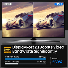 Load image into Gallery viewer, DisplayPort 2.1 Cable - 8K 120Hz, 4K 240Hz, HDR