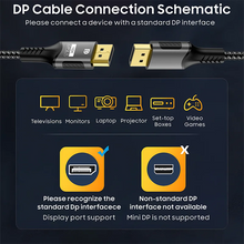 Load image into Gallery viewer, DisplayPort 2.1 Cable - 8K 120Hz, 4K 240Hz, HDR