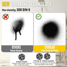 Load image into Gallery viewer, Paint Sprayer Cordless Compatible with DeWalt 18v Battery Powered HVLP Power Spray Gun XR UK(Tool Only)