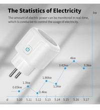 Load image into Gallery viewer, Tuya Smart Socket EU 16A/20A WiFi Plug, Power Monitoring, Alexa Google Assistant