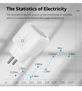 Tuya Smart Socket EU 16A/20A WiFi Plug, Power Monitoring, Alexa Google Assistant