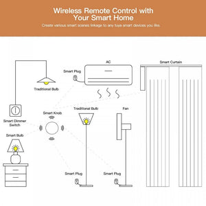 Smart ZigBee Scene Switch: Wireless Remote Control for Google Alexa