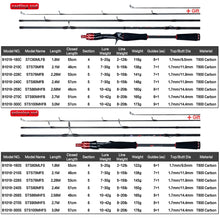 Load image into Gallery viewer, BIUTIFU Traveler Spinning Casting Rod, Fuji Lure, 1.8-3.0m Carbon Baitcasting, 5-42g