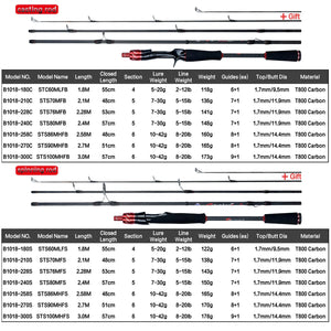 BIUTIFU Traveler Spinning Casting Rod, Fuji Lure, 1.8-3.0m Carbon Baitcasting, 5-42g