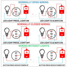 Load image into Gallery viewer, 16 19 22mm With Wire Waterproof Metal Push Button Switch  LED Ring/Power Light Momentary Latching   5/12/24/220V silver1NO1NC