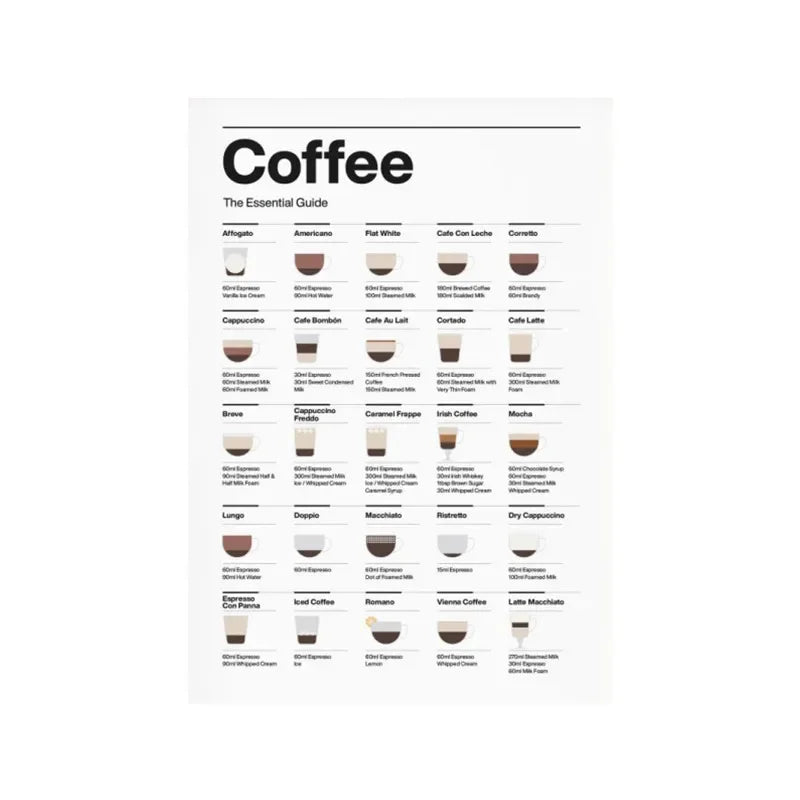 Modern Minimalist Wall Art, Coffee Essential Guide Poster, Canvas Print Poster, Coffee Shop, Restaurant, Kitchen, Home Decor