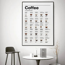 Load image into Gallery viewer, Modern Minimalist Wall Art, Coffee Essential Guide Poster, Canvas Print Poster, Coffee Shop, Restaurant, Kitchen, Home Decor