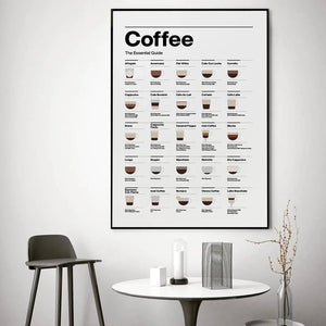 Modern Minimalist Wall Art, Coffee Essential Guide Poster, Canvas Print Poster, Coffee Shop, Restaurant, Kitchen, Home Decor