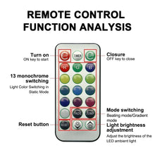 Load image into Gallery viewer, Wireless Adhesive LED Car Interior Ambient Light Remote Control Decor Auto Roof Foot Atmosphere Lamp Bicycle Tail Light