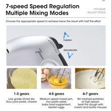 Load image into Gallery viewer, Handheld Electric Egg Beater, Household Automatic Mixer, Handheld Food Cake Bread Baking Dough Mixer, 7-speed Cream Blender